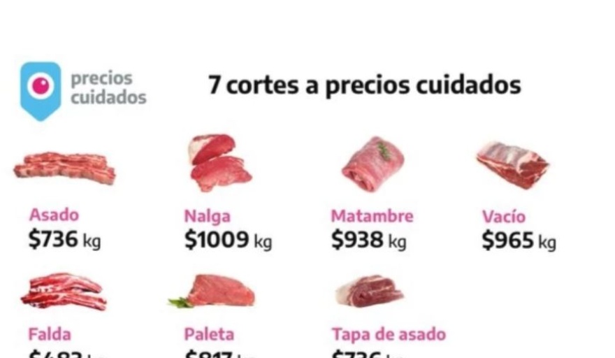 Prorrogaron hasta fin de mes los precios de “Cortes Cuidados”