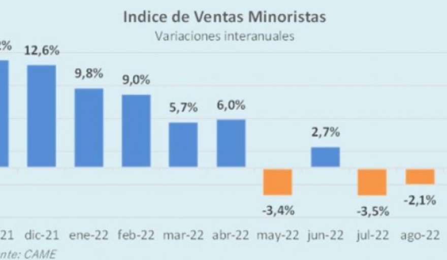 La industria pyme creció en septiembre