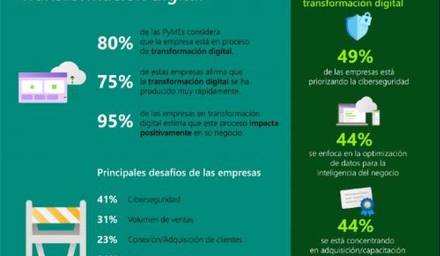 La ciberseguridad es el principal desafío de las pymes argentinas