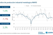 La industria metalúrgica sigue sin repuntar