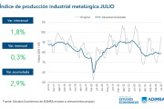 La actividad metalúrgica no repunta: mantuvo su bajo nivel productivo con sólo 45.2% de uso de capacidad instalada